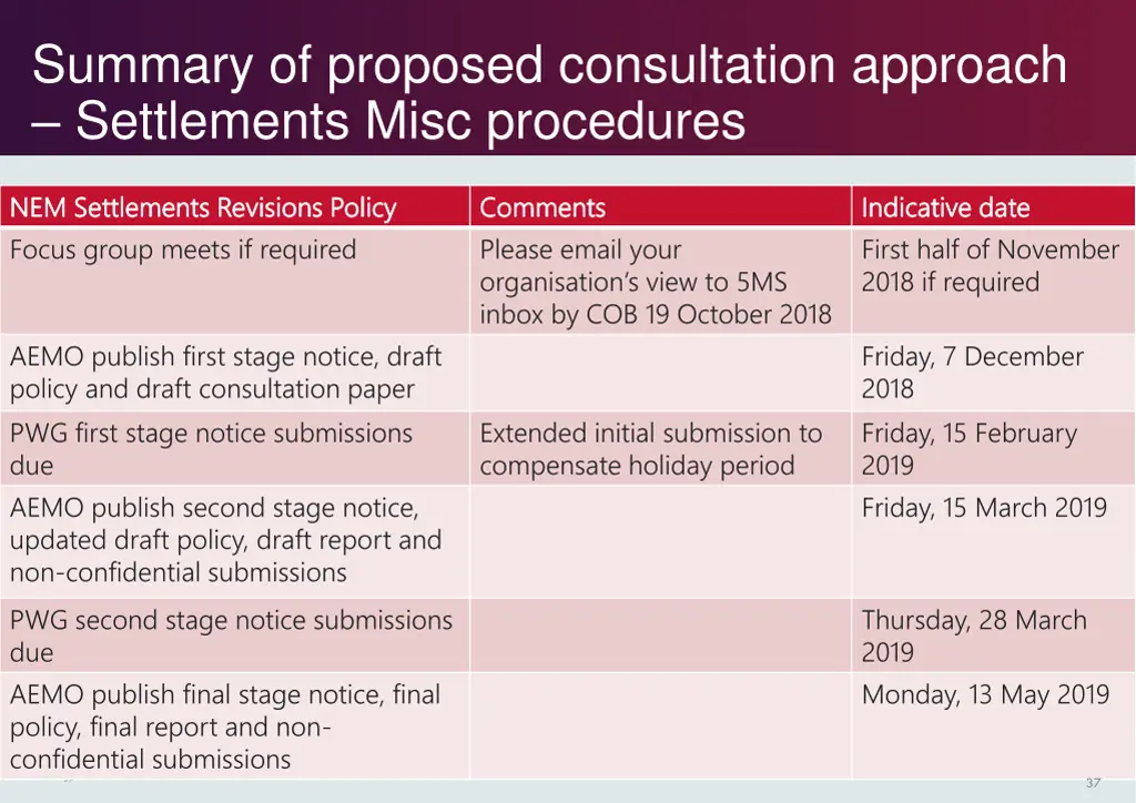 summary of proposed consultation approach 1