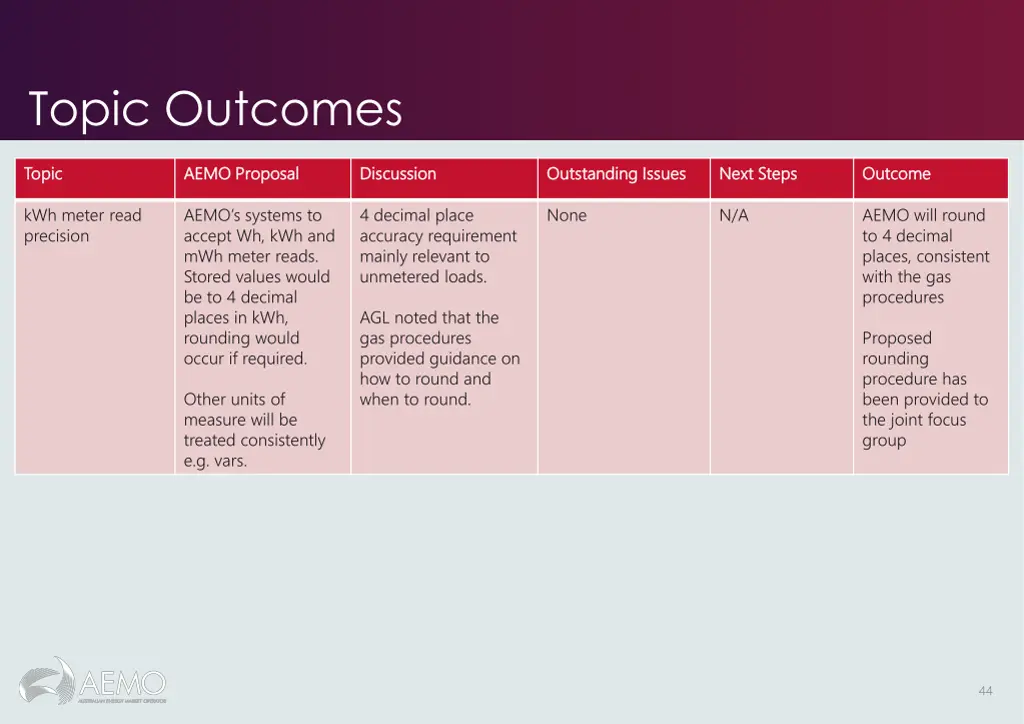 topic outcomes 1