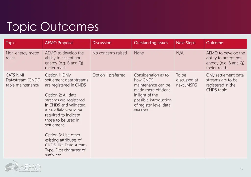 topic outcomes 4