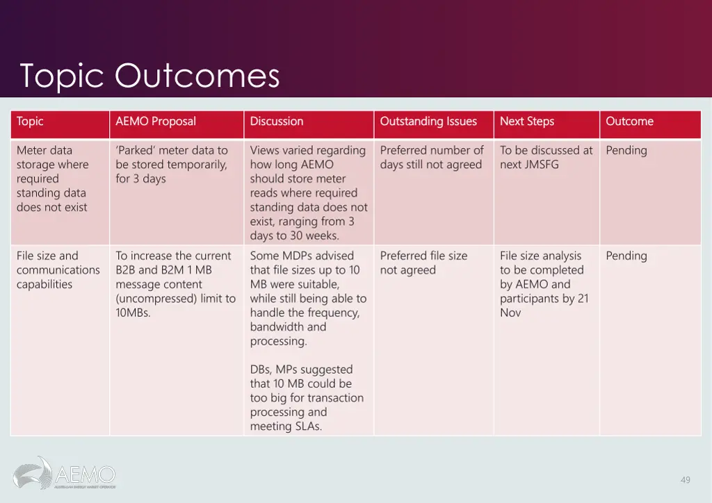 topic outcomes 6
