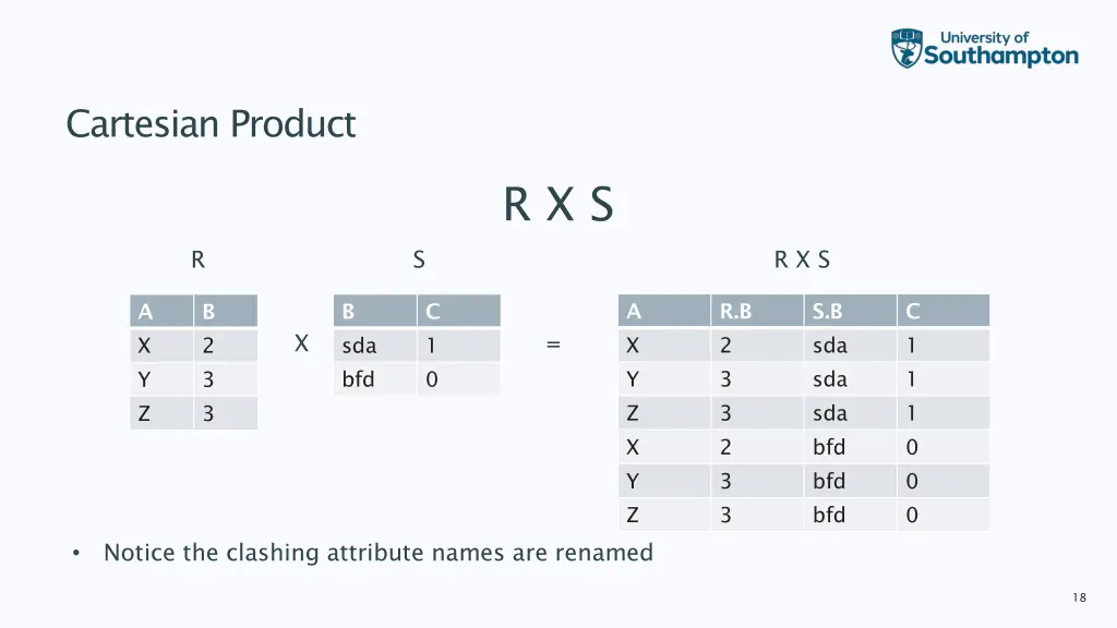 cartesian product