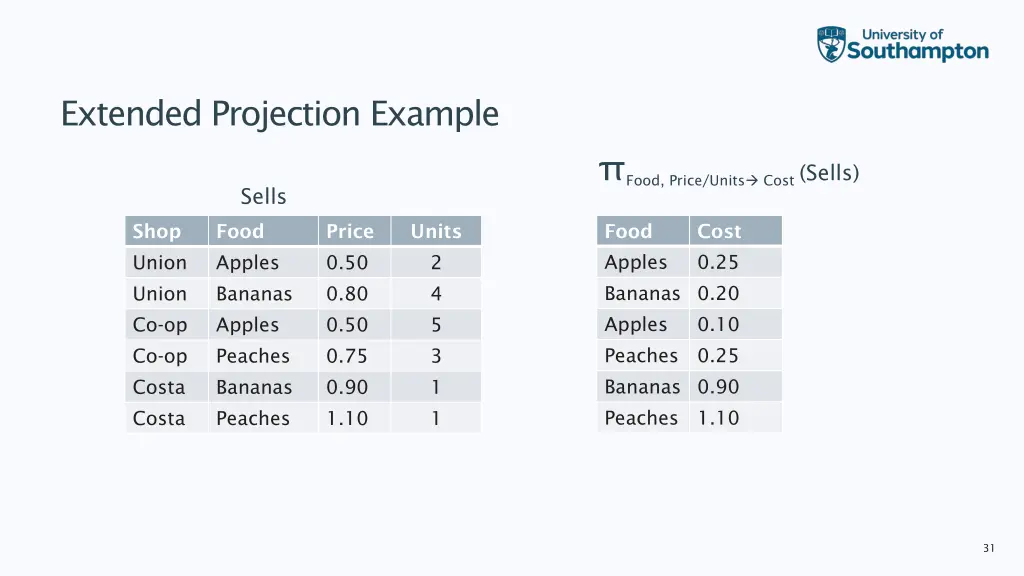 extended projection example