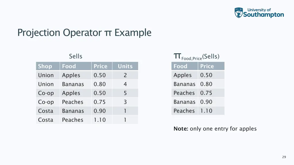 projection operator example