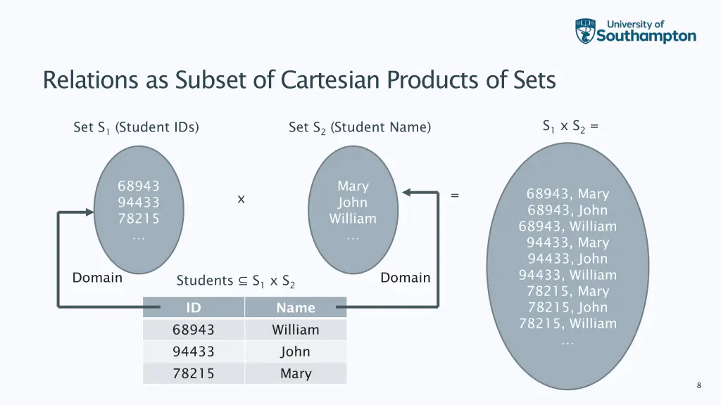 relations as subset of cartesian products of sets 1