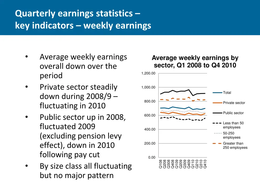 quarterly earnings statistics key indicators 1