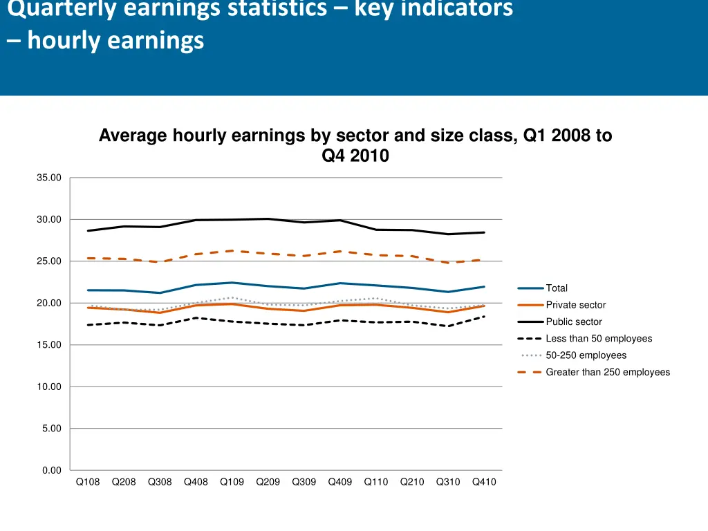 quarterly earnings statistics key indicators 2