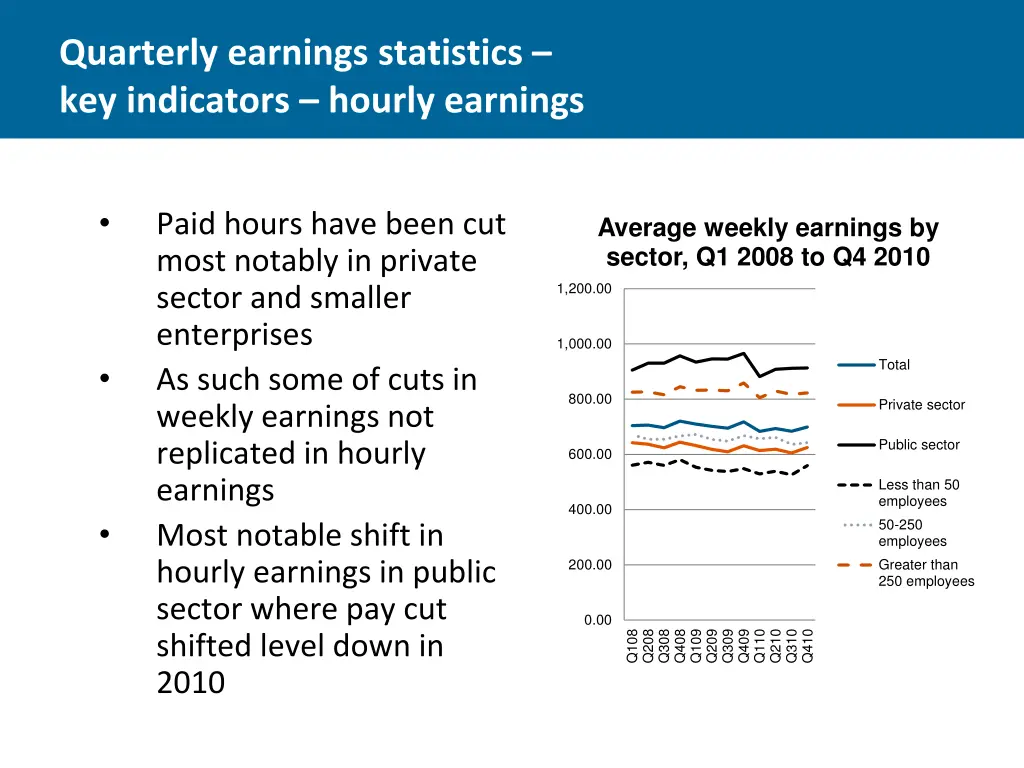 quarterly earnings statistics key indicators 3
