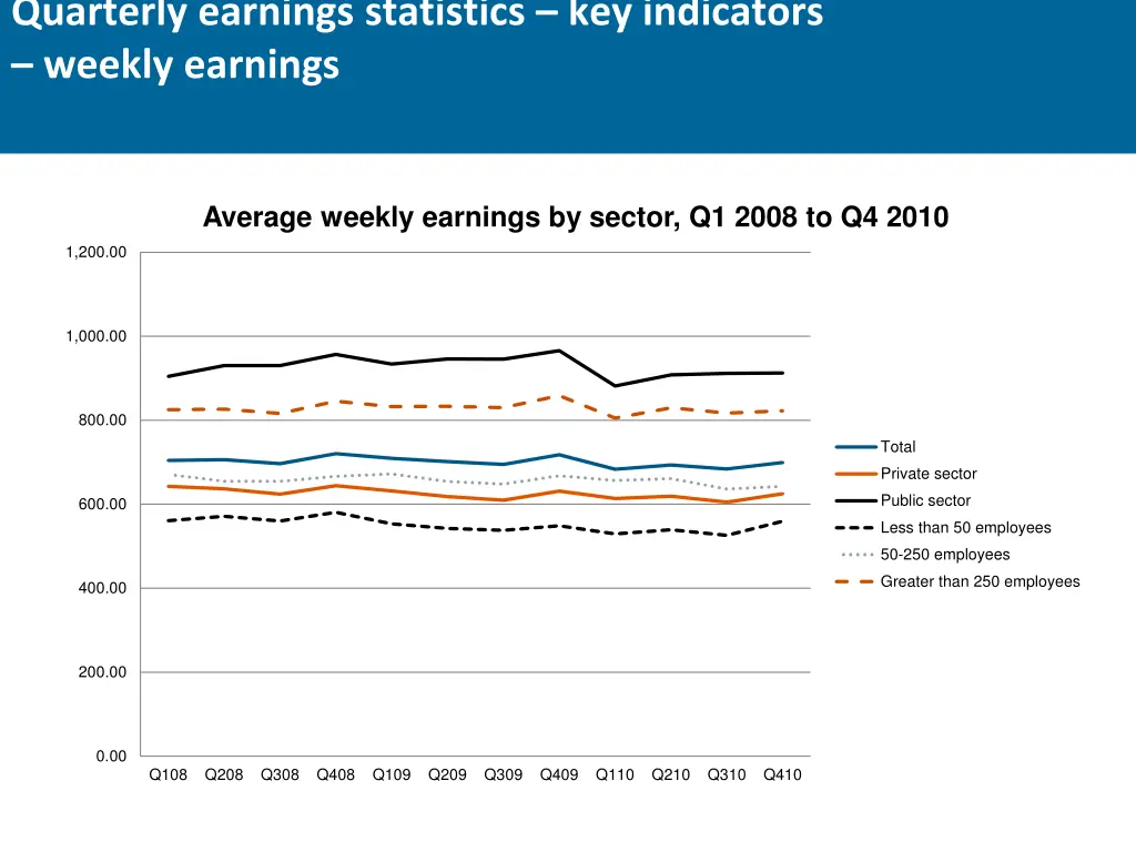 quarterly earnings statistics key indicators