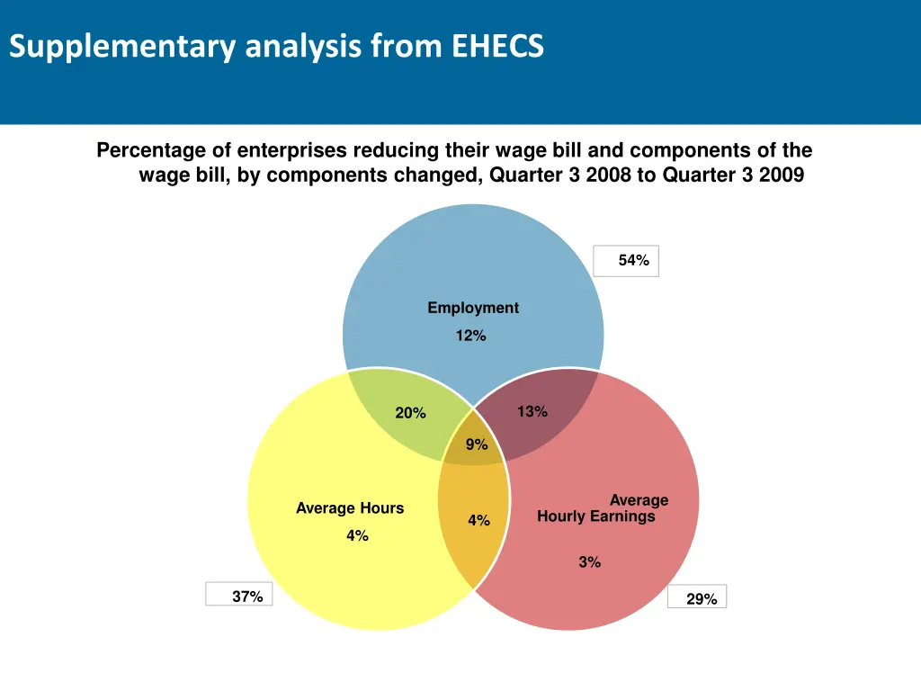 supplementary analysis from ehecs