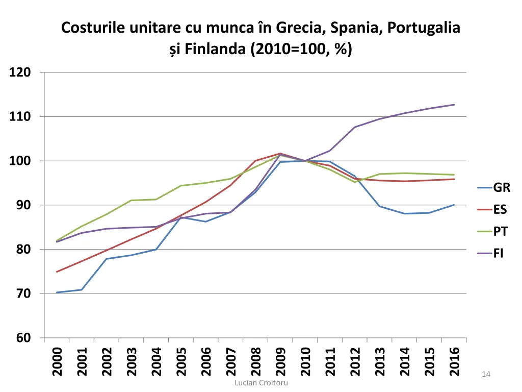 costurile unitare cu munca n grecia spania
