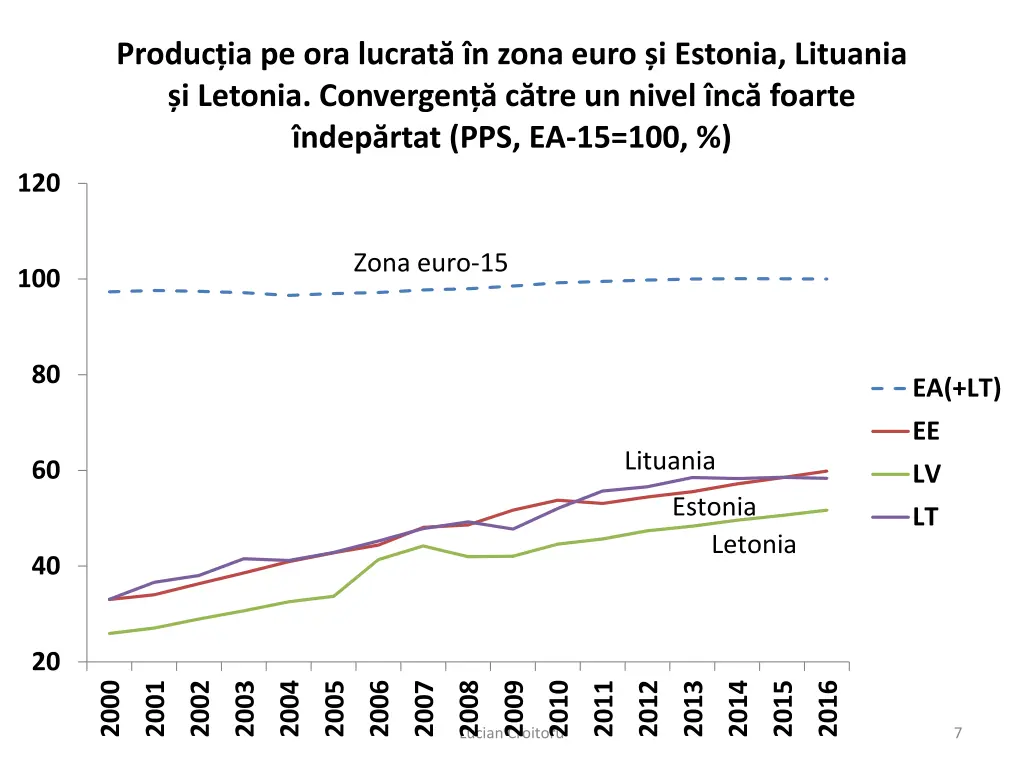 produc ia pe ora lucrat n zona euro i estonia