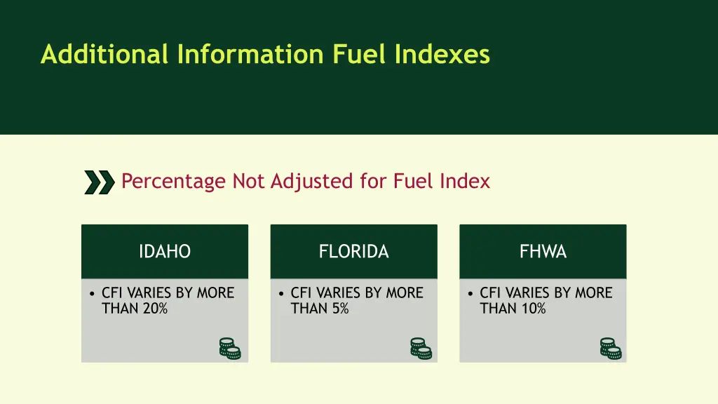 additional information fuel indexes