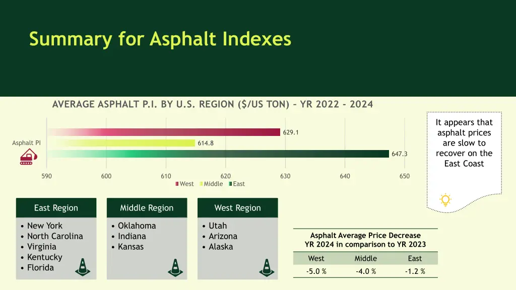 summary for asphalt indexes