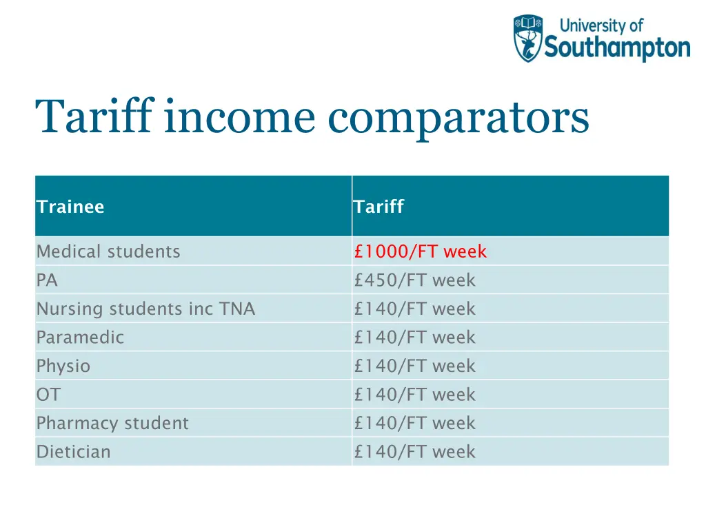 tariff income comparators