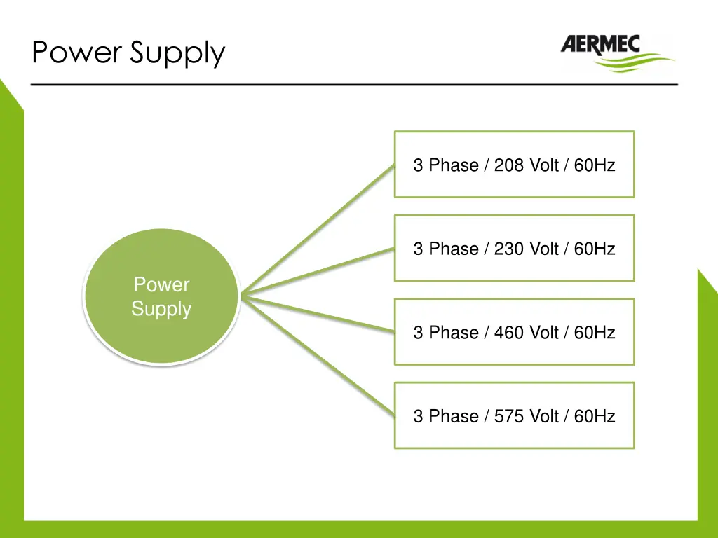 power supply