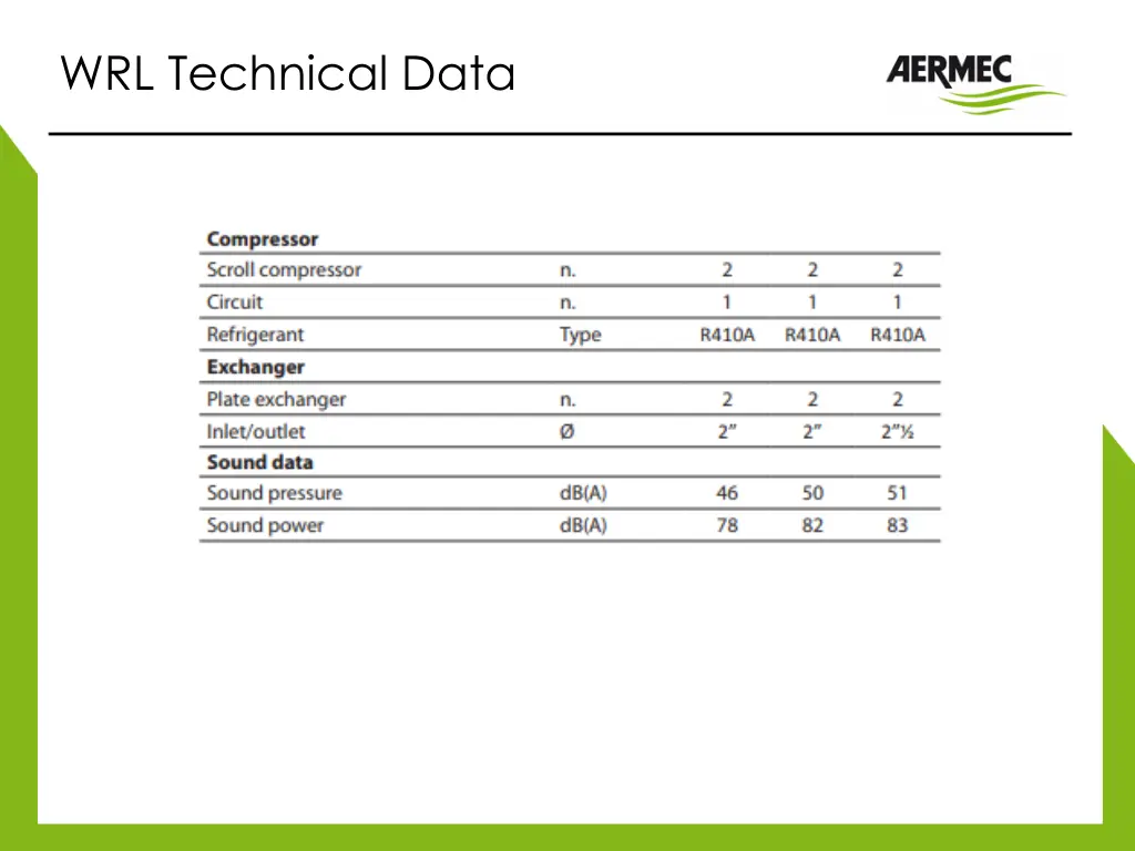 wrl technical data 1