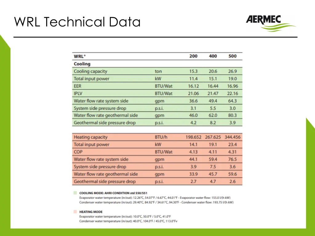 wrl technical data