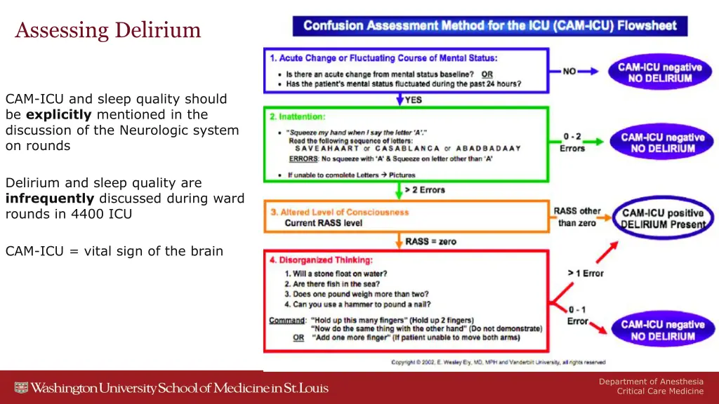 assessing delirium 1