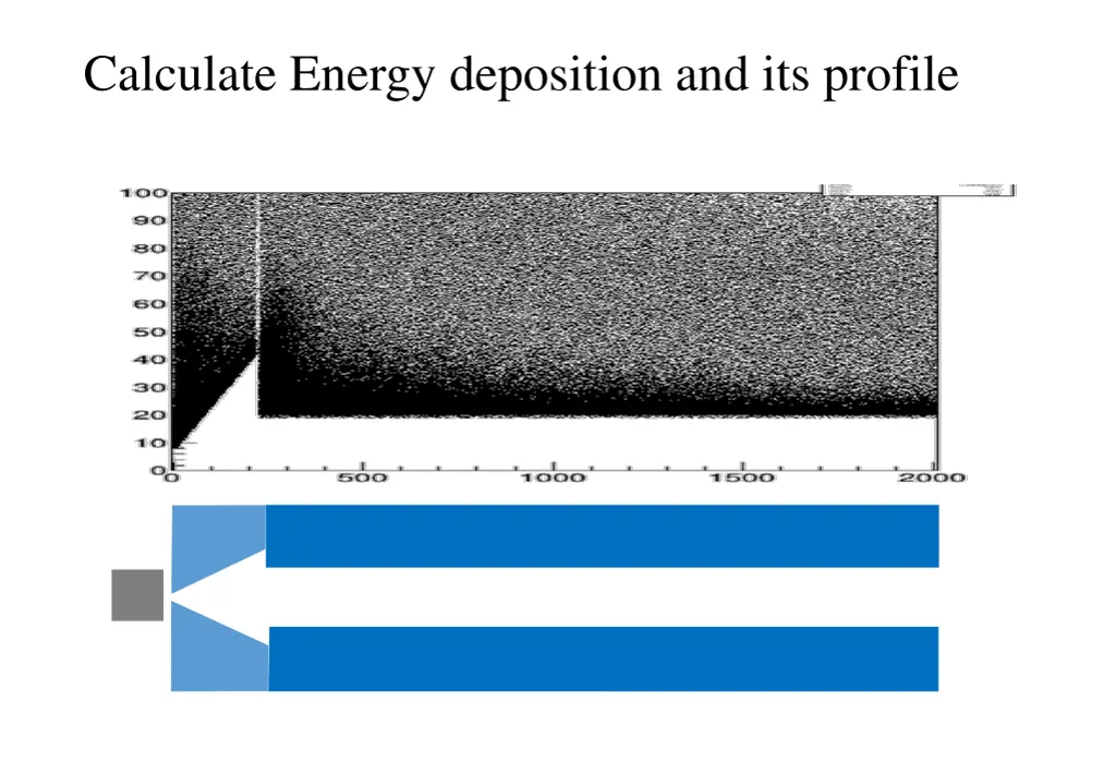 calculate energy deposition and its profile
