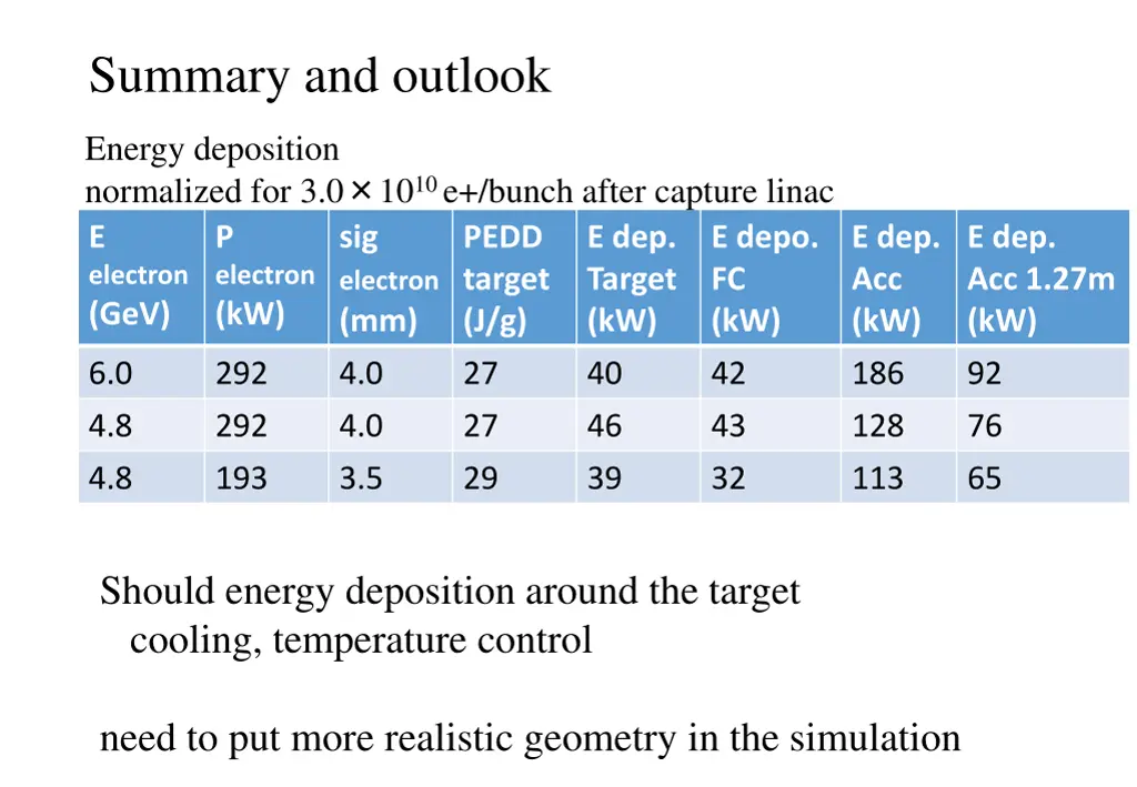 summary and outlook