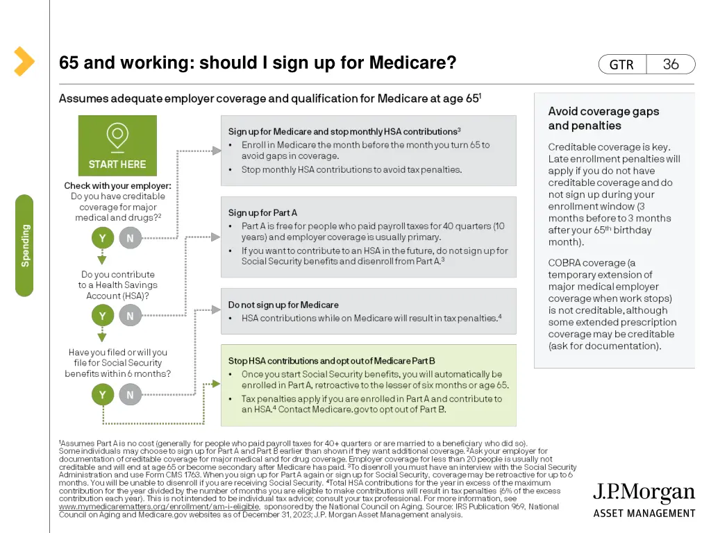 65 and working should i sign up for medicare