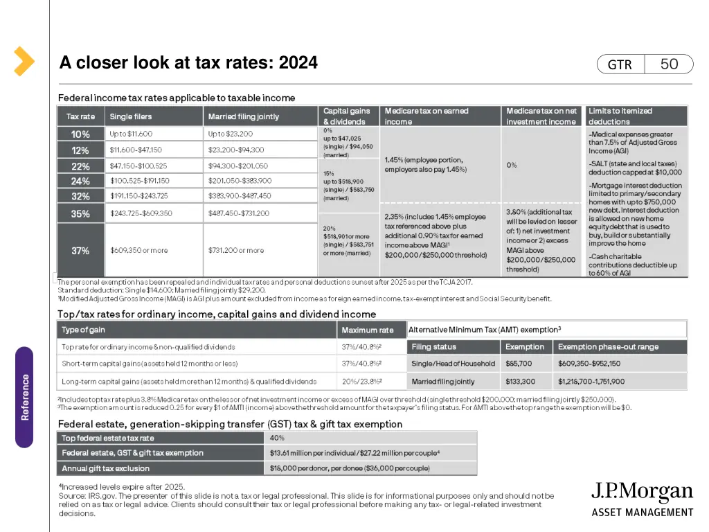 a closer look at tax rates 2024