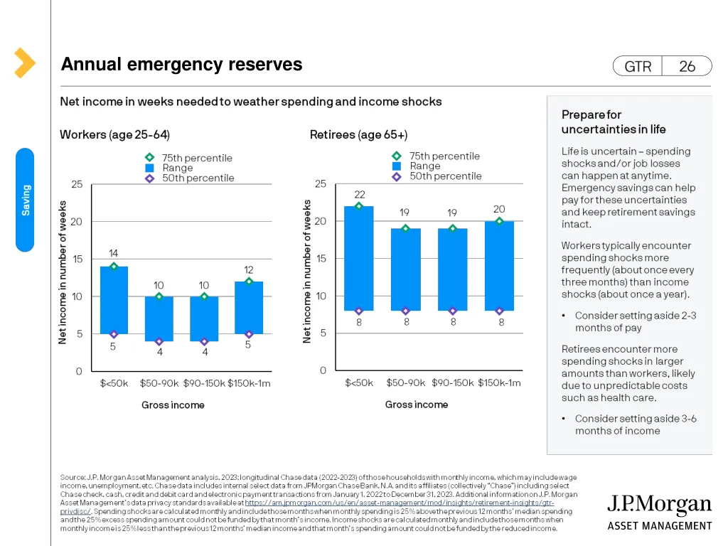 annual emergency reserves