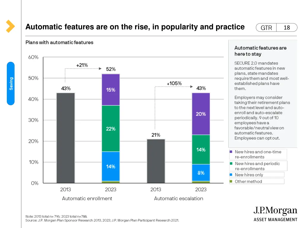 automatic features are on the rise in popularity