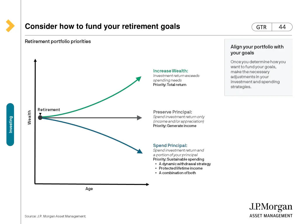 consider how to fund your retirement goals