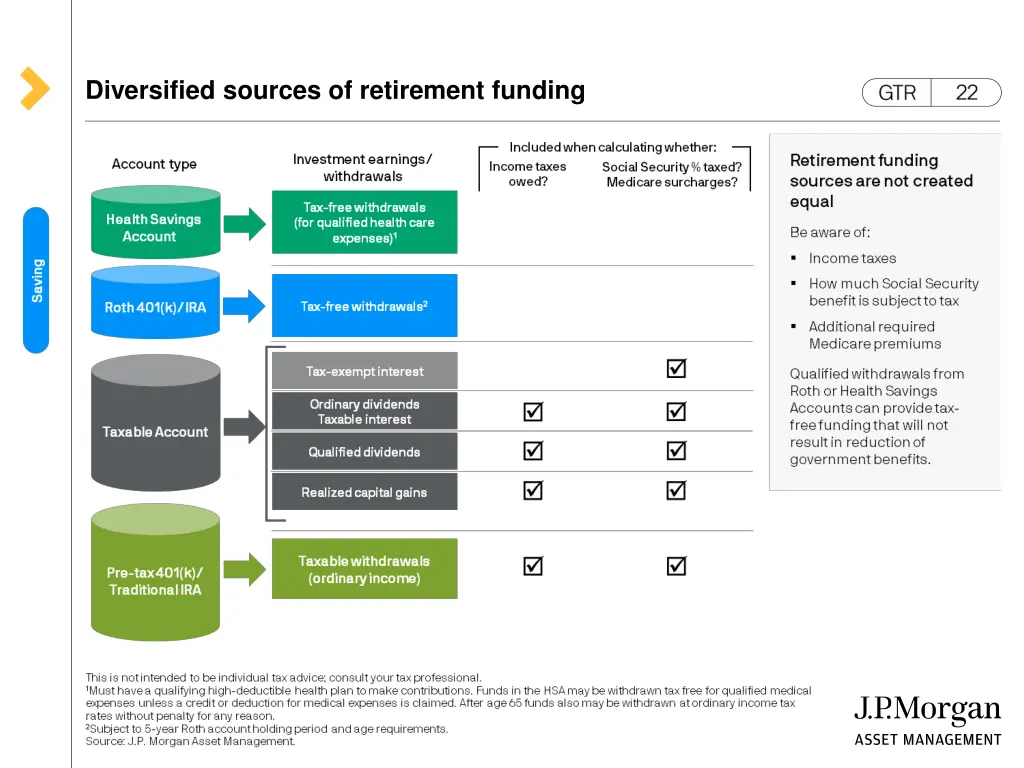 diversified sources of retirement funding