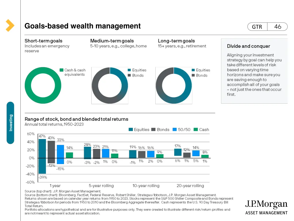 goals based wealth management