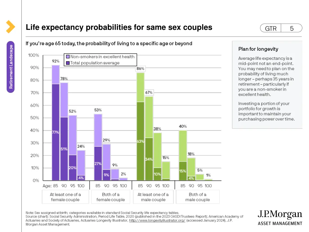 life expectancy probabilities for same sex couples