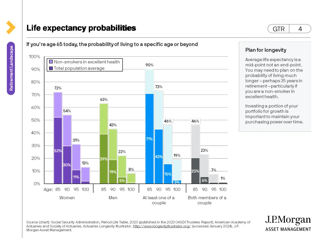 life expectancy probabilities