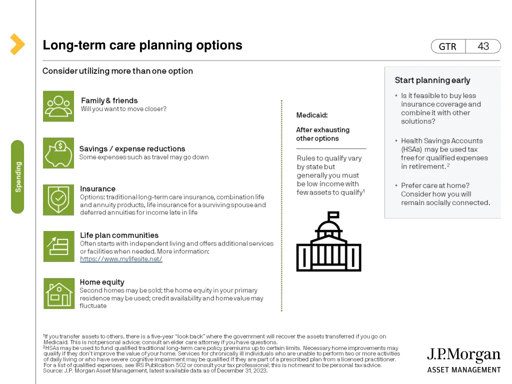 long term care planning options