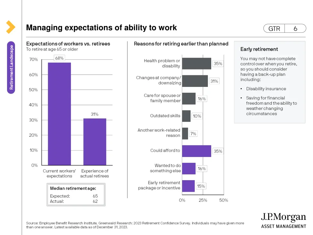 managing expectations of ability to work