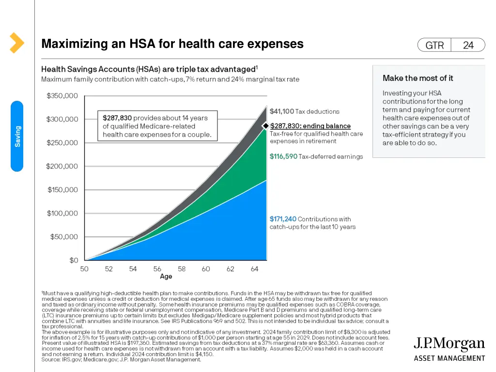 maximizing an hsa for health care expenses