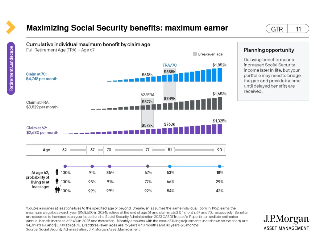 maximizing social security benefits maximum earner