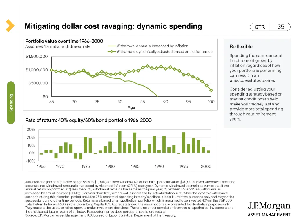 mitigating dollar cost ravaging dynamic spending