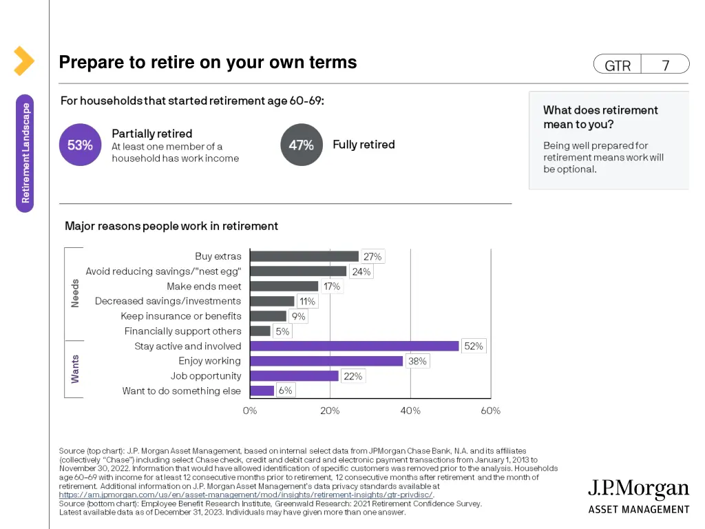 prepare to retire on your own terms