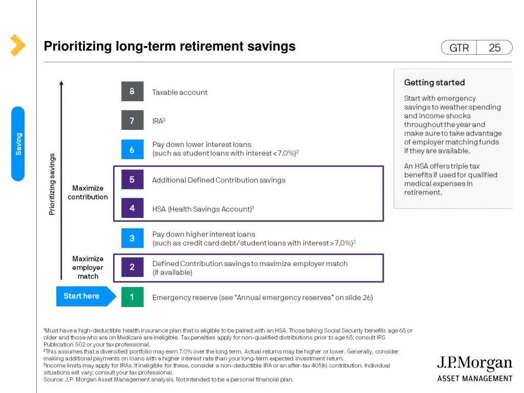 prioritizing long term retirement savings