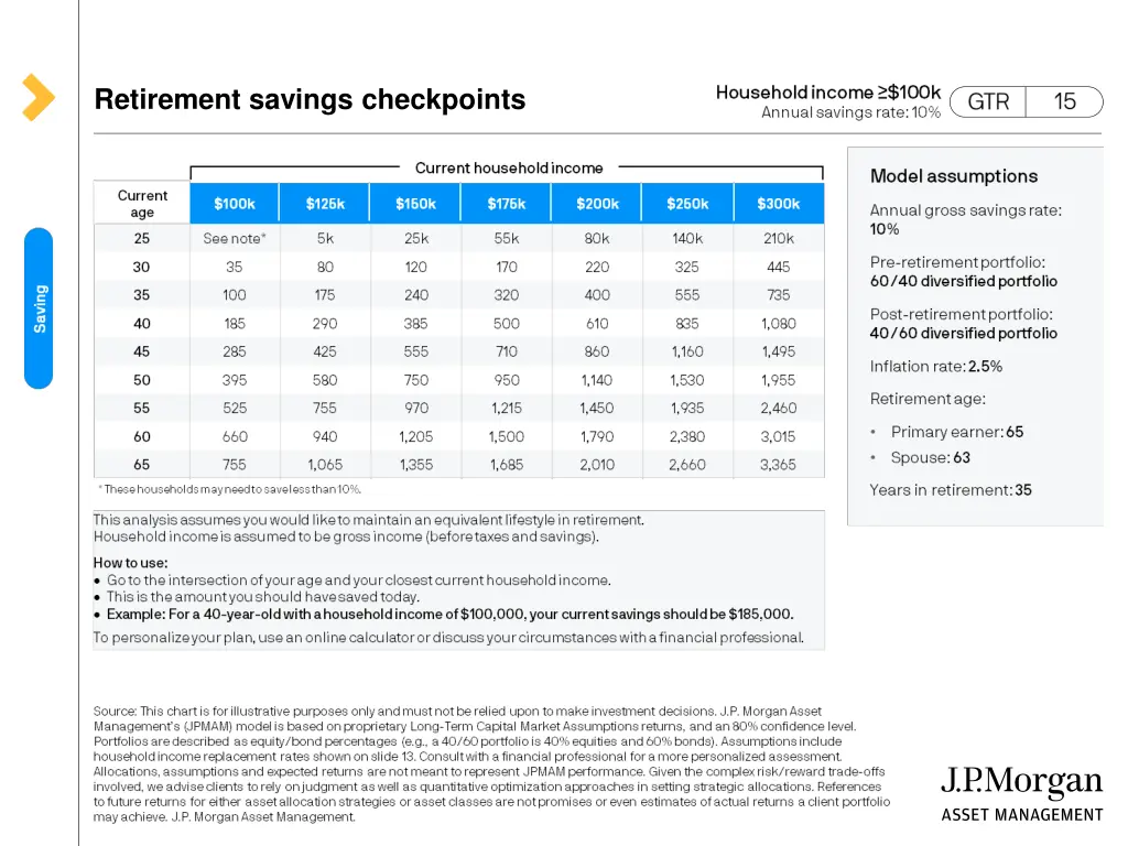 retirement savings checkpoints 1