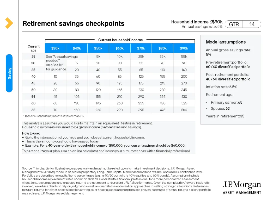 retirement savings checkpoints