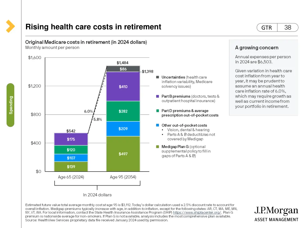 rising health care costs in retirement