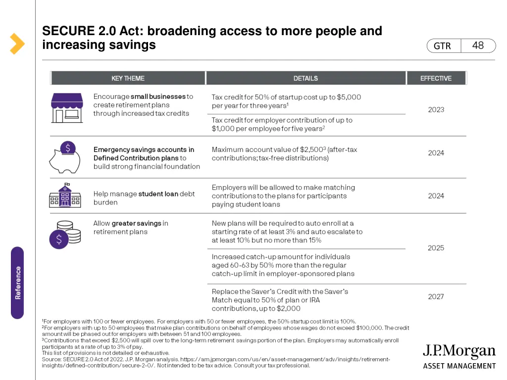 secure 2 0 act broadening access to more people