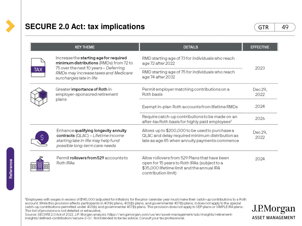 secure 2 0 act tax implications