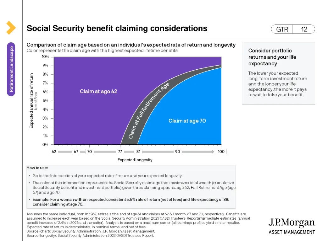 social security benefit claiming considerations