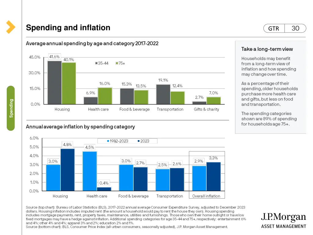 spending and inflation