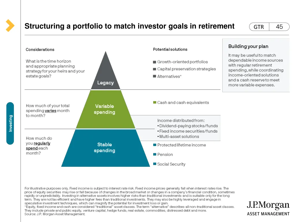 structuring a portfolio to match investor goals