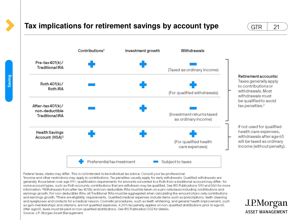 tax implications for retirement savings