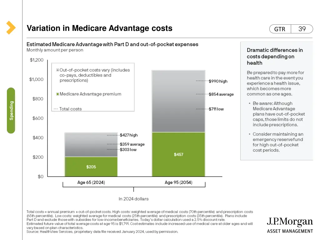 variation in medicare advantage costs